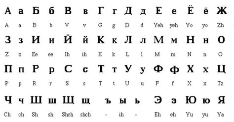 kiril alfabesini kullanan ülkeler
